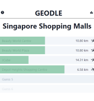 Geodle